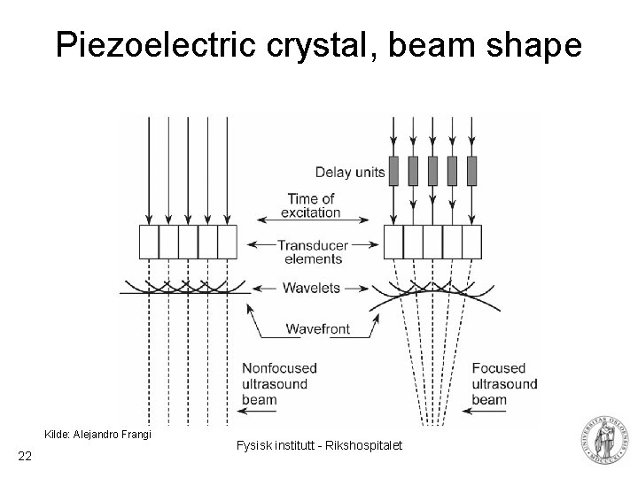 Piezoelectric crystal, beam shape Kilde: Alejandro Frangi 22 Fysisk institutt - Rikshospitalet 