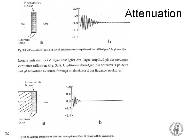 Attenuation 25 Fysisk institutt - Rikshospitalet 