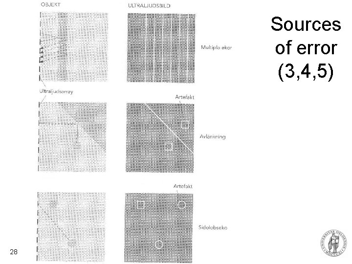 Sources of error (3, 4, 5) 28 Fysisk institutt - Rikshospitalet 