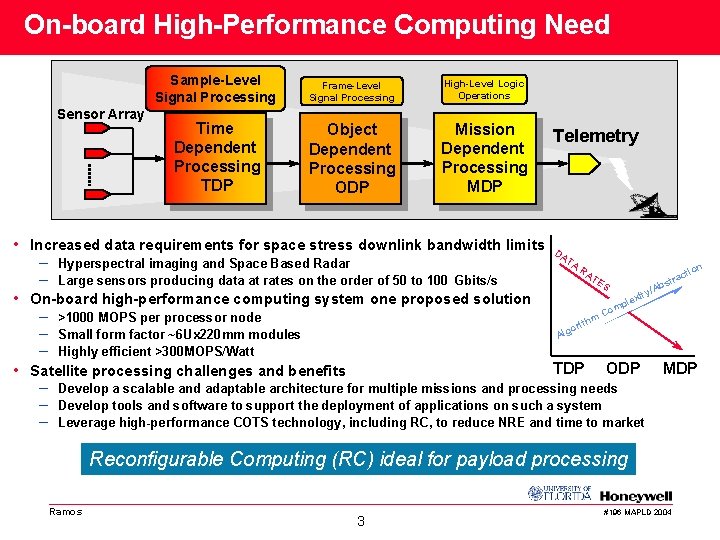 On-board High-Performance Computing Need Sensor Array Sample-Level Signal Processing Frame-Level Signal Processing High-Level Logic