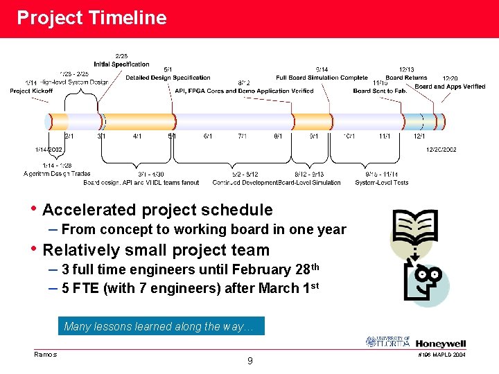 Project Timeline • Accelerated project schedule – From concept to working board in one