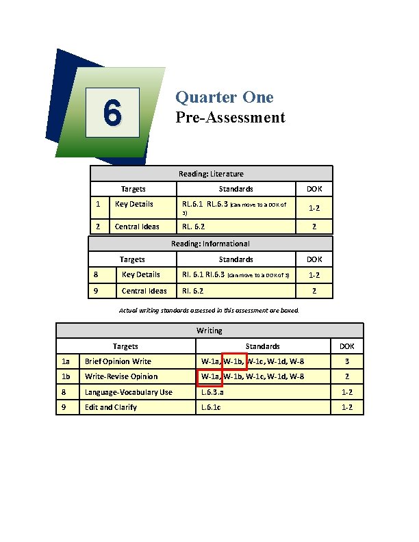 Quarter One 6 Pre-Assessment Reading: Literature Targets Standards DOK 1 Key Details RL. 6. Quarter One 6 Pre-Assessment Reading: Literature Targets Standards DOK 1 Key Details RL. 6.