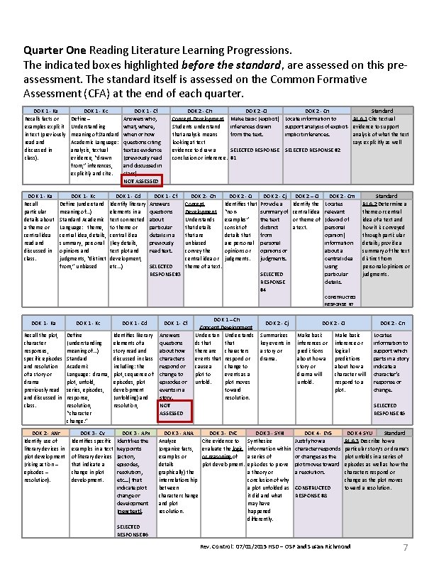 Quarter One Reading Literature Learning Progressions. The indicated boxes highlighted before the standard, are Quarter One Reading Literature Learning Progressions. The indicated boxes highlighted before the standard, are