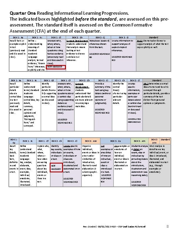 Quarter One Reading Informational Learning Progressions. The indicated boxes highlighted before the standard, are Quarter One Reading Informational Learning Progressions. The indicated boxes highlighted before the standard, are