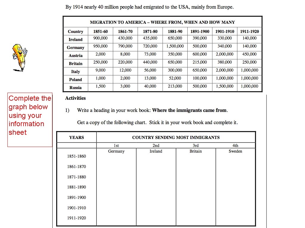 Complete the graph below using your information sheet 