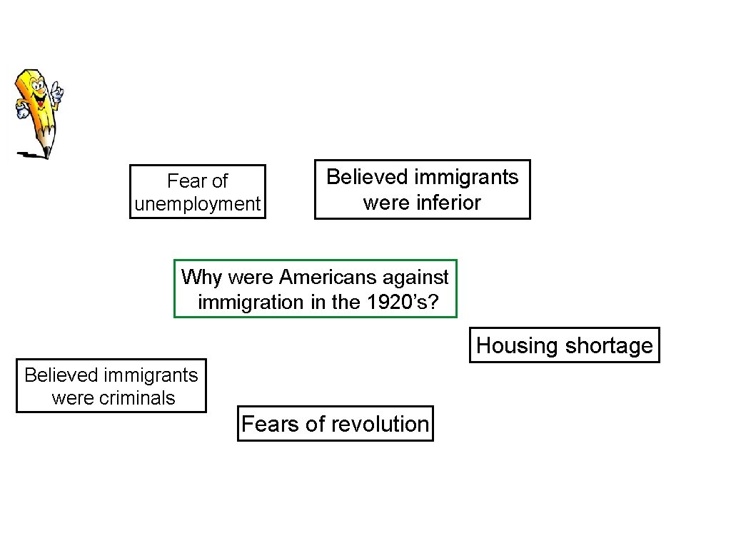 Fear of unemployment Believed immigrants were inferior Why were Americans against immigration in the