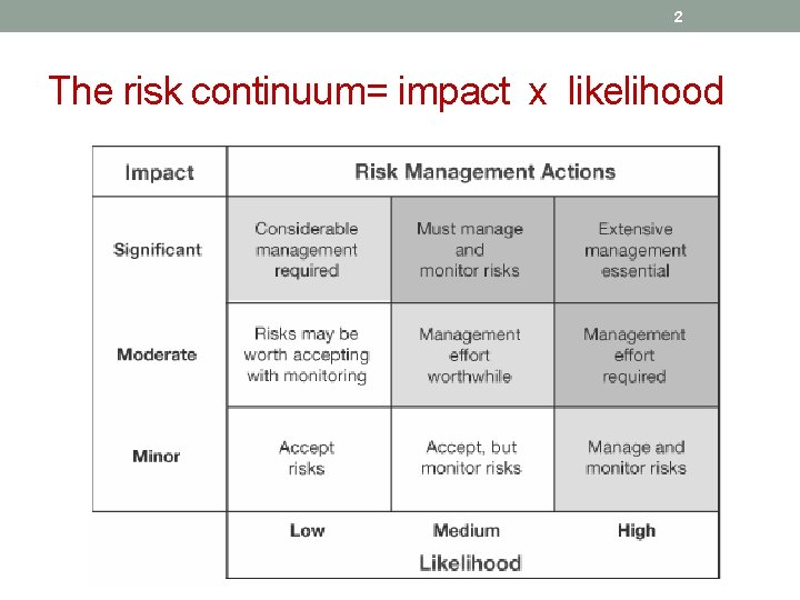 2 The risk continuum= impact x likelihood 