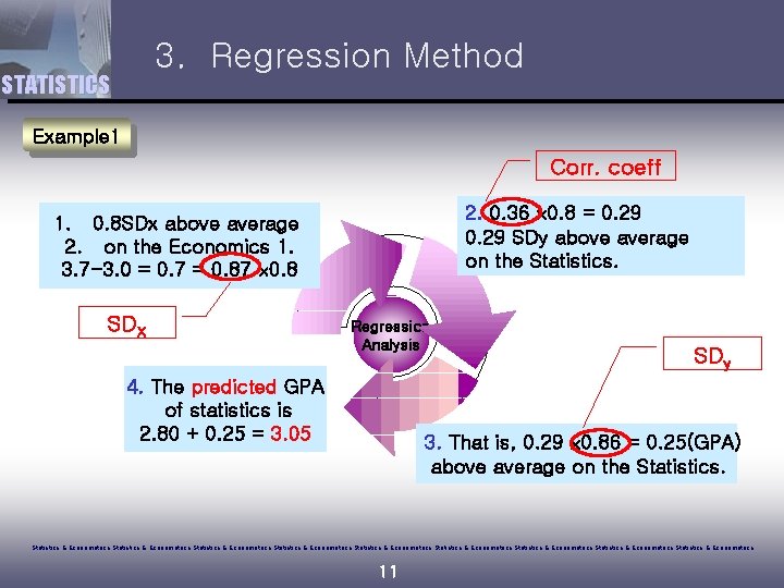 3. Regression Method STATISTICS Example 1 Corr. coeff 2. 0. 36 0. 8 =