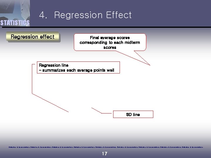 STATISTICS 4. Regression Effect Regression effect Final average scores corresponding to each midterm scores