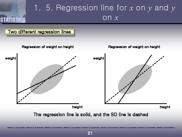 STATISTICS 1. 5. Regression line for x on y and y on x Two