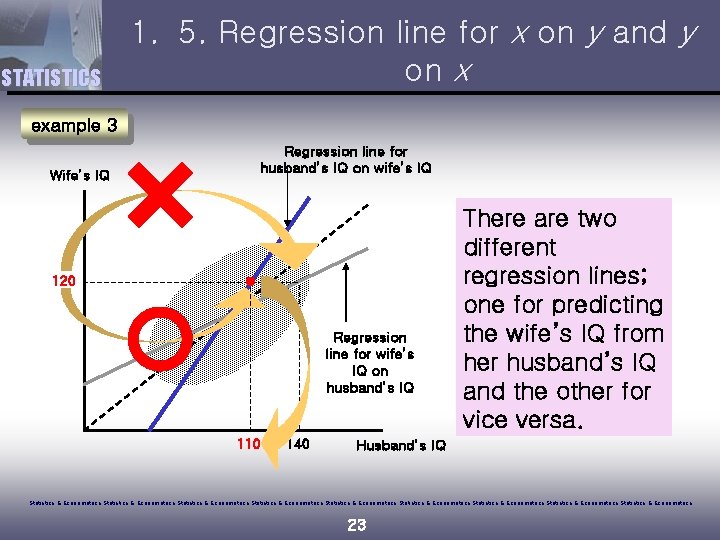 STATISTICS 1. 5. Regression line for x on y and y on x example
