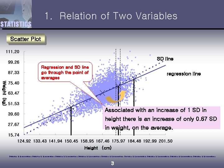 STATISTICS 1. Relation of Two Variables Scatter Plot SD line Regression and SD line