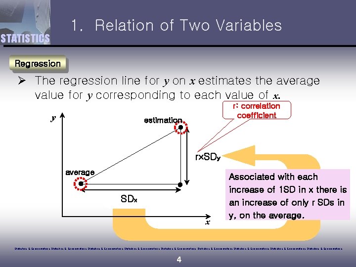 1. Relation of Two Variables STATISTICS Regression Ø The regression line for y on