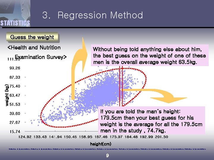 STATISTICS 3. Regression Method Guess the weight <Health and Nutrition weight (kg) Examination Survey>