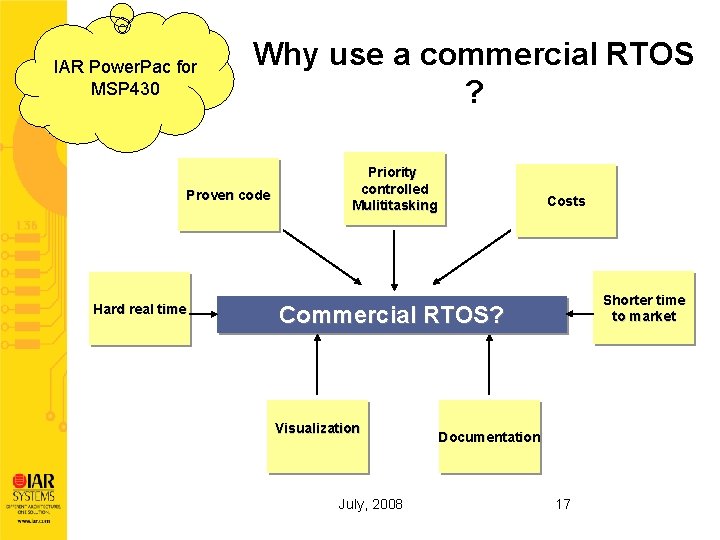 IAR Power. Pac for MSP 430 Why use a commercial RTOS ? Proven code