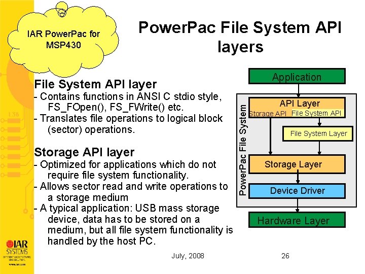 IAR Power. Pac for MSP 430 Power. Pac File System API layers Application -