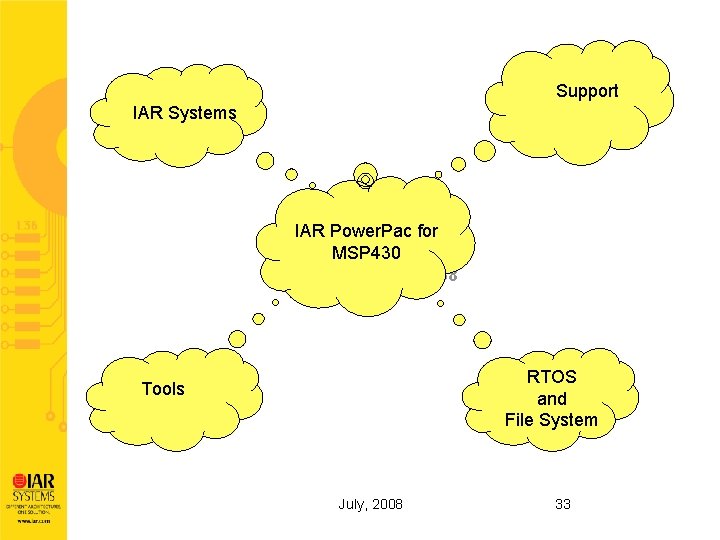 Support IAR Systems IAR Power. Pac for MSP 430 on Demonstration MSP-EXP 430 F