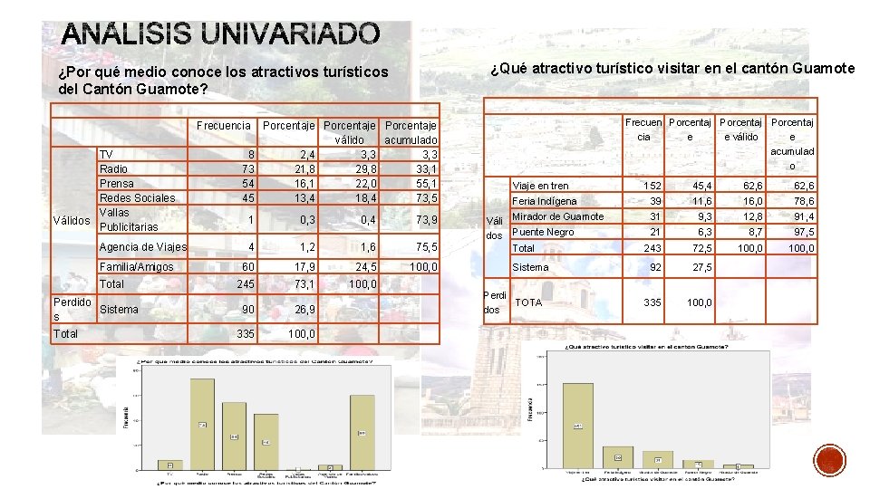 ¿Qué atractivo turístico visitar en el cantón Guamote ¿Por qué medio conoce los atractivos