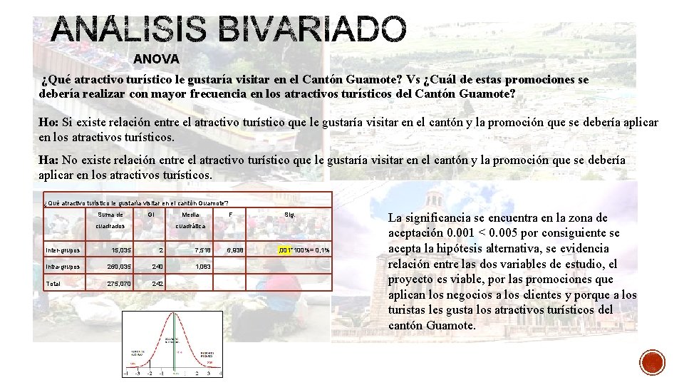 ANOVA ¿Qué atractivo turístico le gustaría visitar en el Cantón Guamote? Vs ¿Cuál de