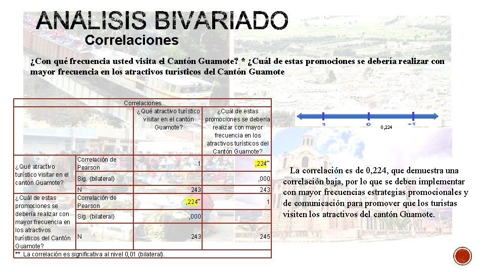 Correlaciones ¿Con qué frecuencia usted visita el Cantón Guamote? * ¿Cuál de estas promociones