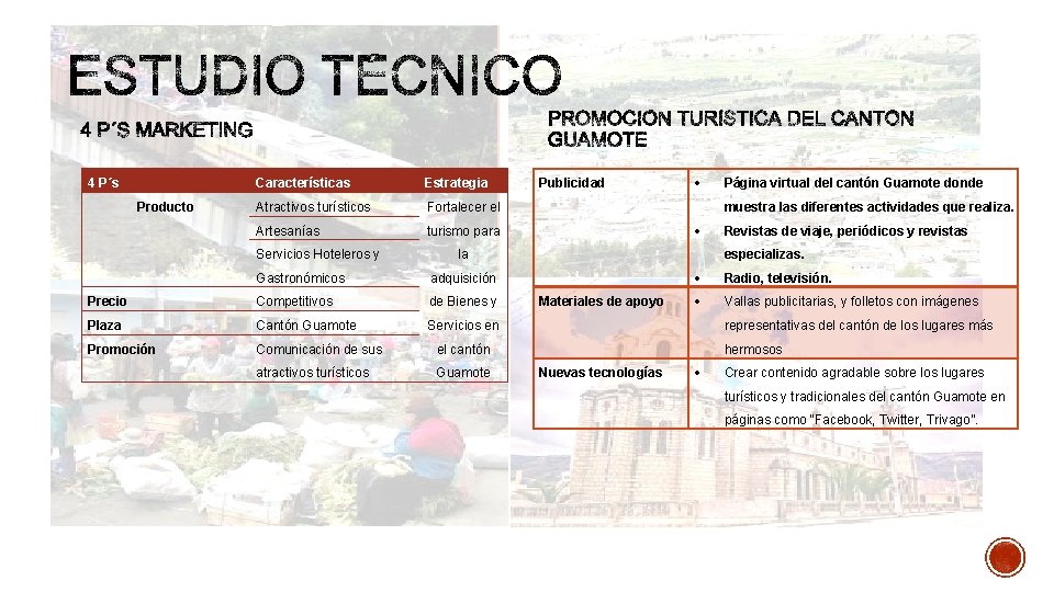 4 P´s Producto Características Estrategia Atractivos turísticos Fortalecer el Artesanías turismo para Servicios Hoteleros