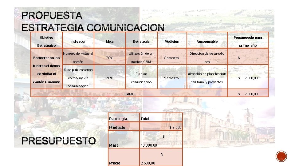 Objetivo Presupuesto para Indicador Meta Estrategia Medición Responsable Estratégico primer año Numero de vistas