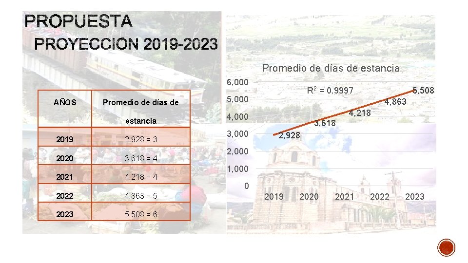 Promedio de días de estancia 6, 000 AÑOS Promedio de días de 5, 000