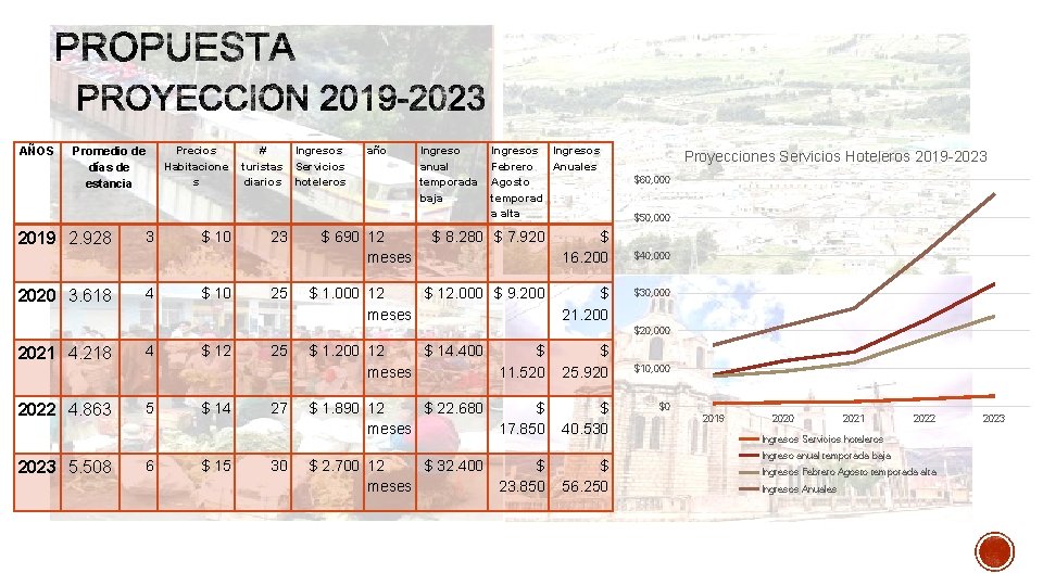 AÑOS Promedio de días de estancia 2019 2. 928 2020 3. 618 3 4