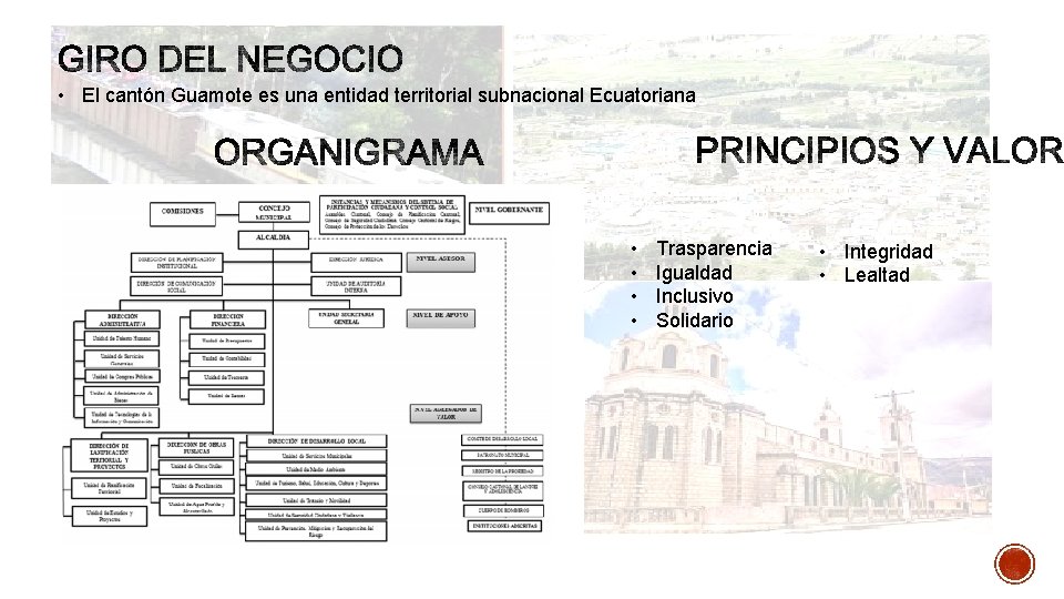  • El cantón Guamote es una entidad territorial subnacional Ecuatoriana • • Trasparencia