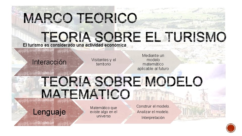 El turismo es considerado una actividad económica Interacción Visitantes y el territorio Mediante un