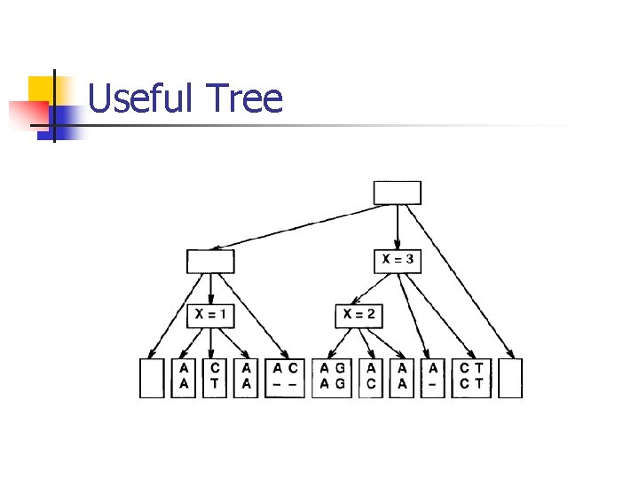 Useful Tree 