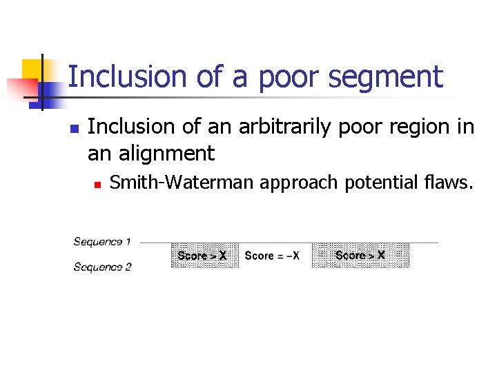 Inclusion of a poor segment n Inclusion of an arbitrarily poor region in an