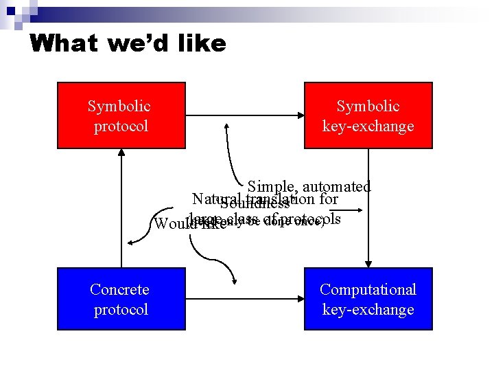 Universally Composable Symbolic Analysis of Cryptographic Protocols Ran