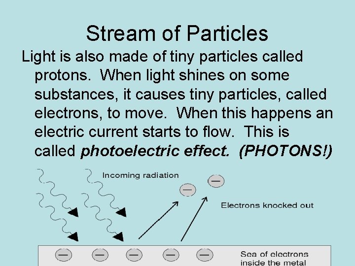 Stream of Particles Light is also made of tiny particles called protons. When light