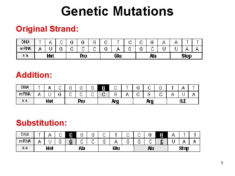 Genetic Mutations Original Strand: Addition: Substitution: 8 