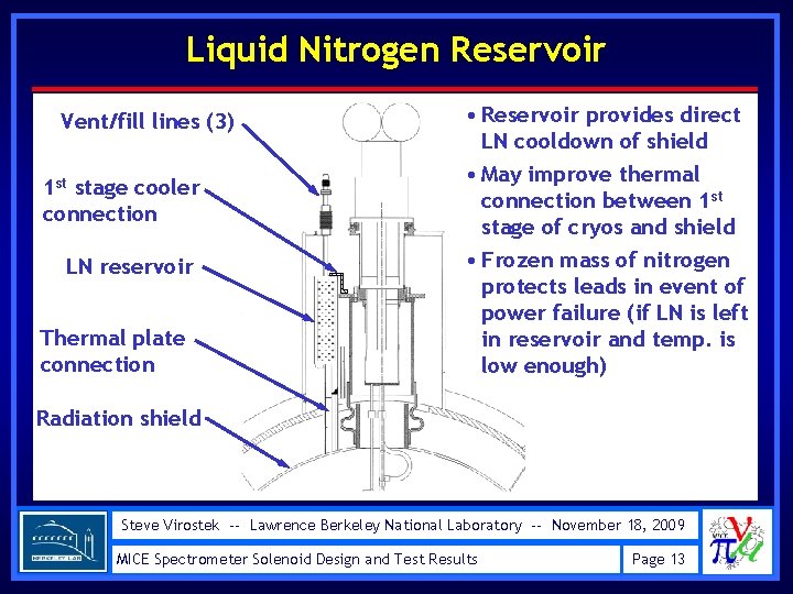 Liquid Nitrogen Reservoir Vent/fill lines (3) 1 st stage cooler connection LN reservoir Thermal