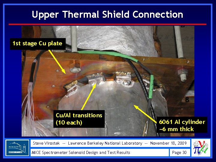 Upper Thermal Shield Connection 1 st stage Cu plate Cu/Al transitions (10 each) 6061