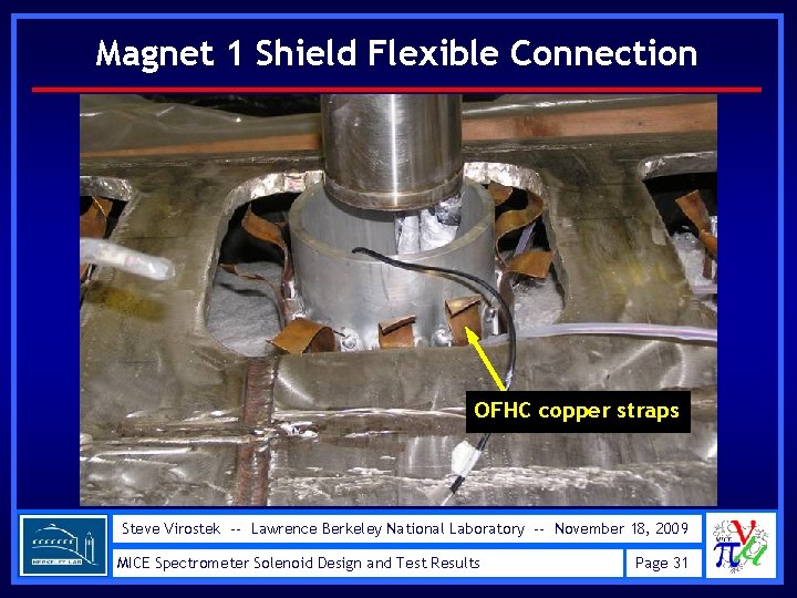 Magnet 1 Shield Flexible Connection OFHC copper straps Steve Virostek -- Lawrence Berkeley National