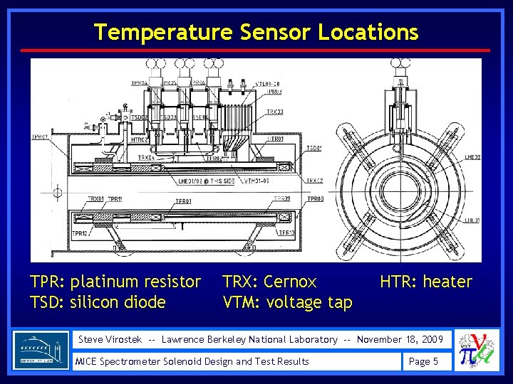 Temperature Sensor Locations TPR: platinum resistor TSD: silicon diode TRX: Cernox VTM: voltage tap