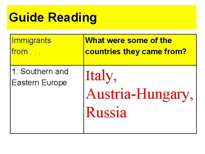Guide Reading Immigrants from. . . What were some of the countries they came Guide Reading Immigrants from. . . What were some of the countries they came