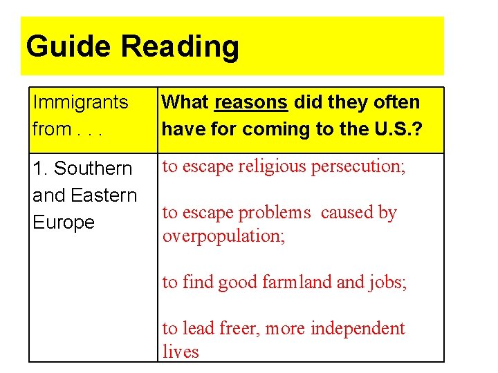 Guide Reading Immigrants from. . . What reasons did they often have for coming Guide Reading Immigrants from. . . What reasons did they often have for coming