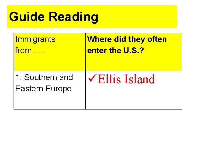 Guide Reading Immigrants from. . . Where did they often enter the U. S. Guide Reading Immigrants from. . . Where did they often enter the U. S.