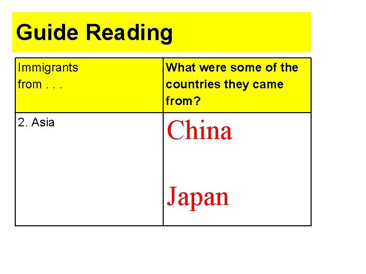 Guide Reading Immigrants from. . . What were some of the countries they came Guide Reading Immigrants from. . . What were some of the countries they came