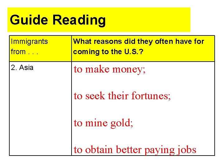 Guide Reading Immigrants from. . . What reasons did they often have for coming Guide Reading Immigrants from. . . What reasons did they often have for coming