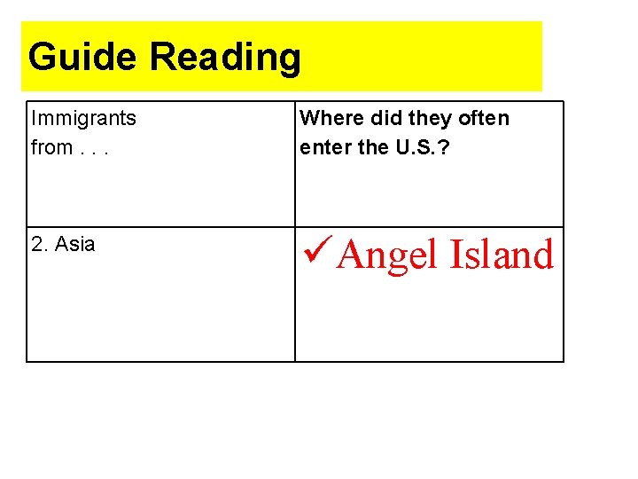 Guide Reading Immigrants from. . . Where did they often enter the U. S. Guide Reading Immigrants from. . . Where did they often enter the U. S.