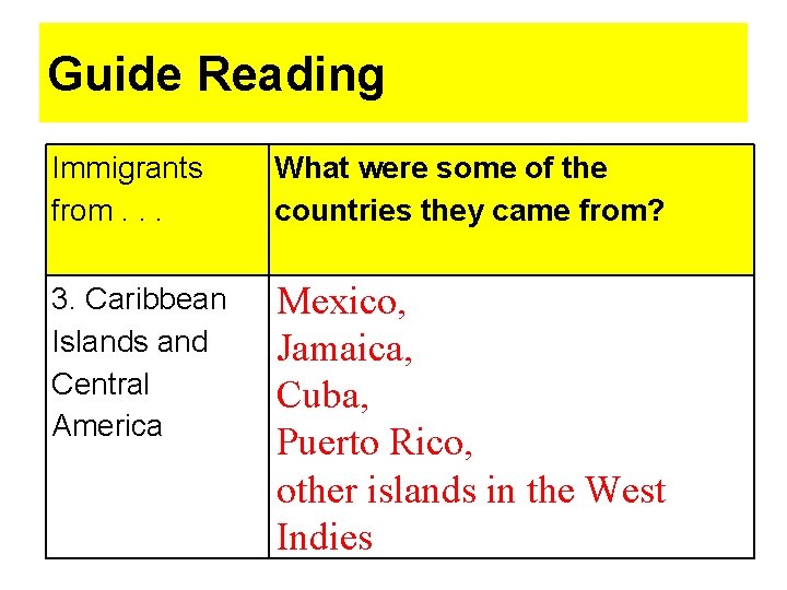 Guide Reading Immigrants from. . . What were some of the countries they came Guide Reading Immigrants from. . . What were some of the countries they came
