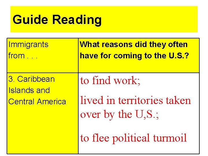 Guide Reading Immigrants from. . . What reasons did they often have for coming Guide Reading Immigrants from. . . What reasons did they often have for coming