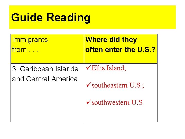 Guide Reading Immigrants from. . . Where did they often enter the U. S. Guide Reading Immigrants from. . . Where did they often enter the U. S.