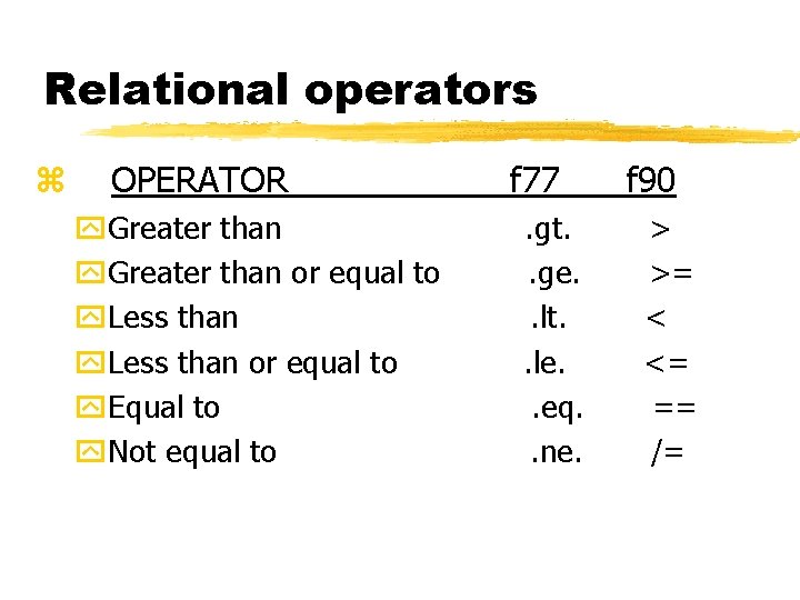 Relational operators z OPERATOR y. Greater than or equal to y. Less than or