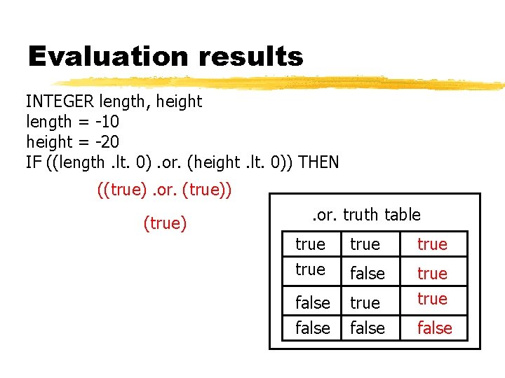Evaluation results INTEGER length, height length = -10 height = -20 IF ((length. lt.